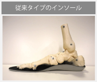 従来タイプのインソールと足の骨の様子解説図