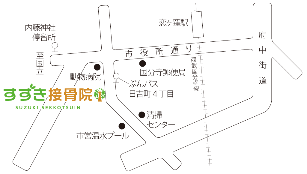 国分寺駅からのアクセスマップ